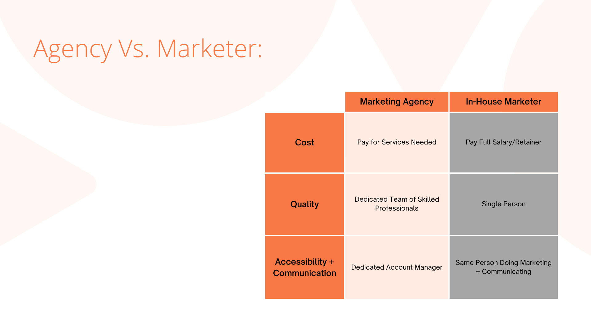 AJ Blog Graphics - Agency vs. Marketer Graph