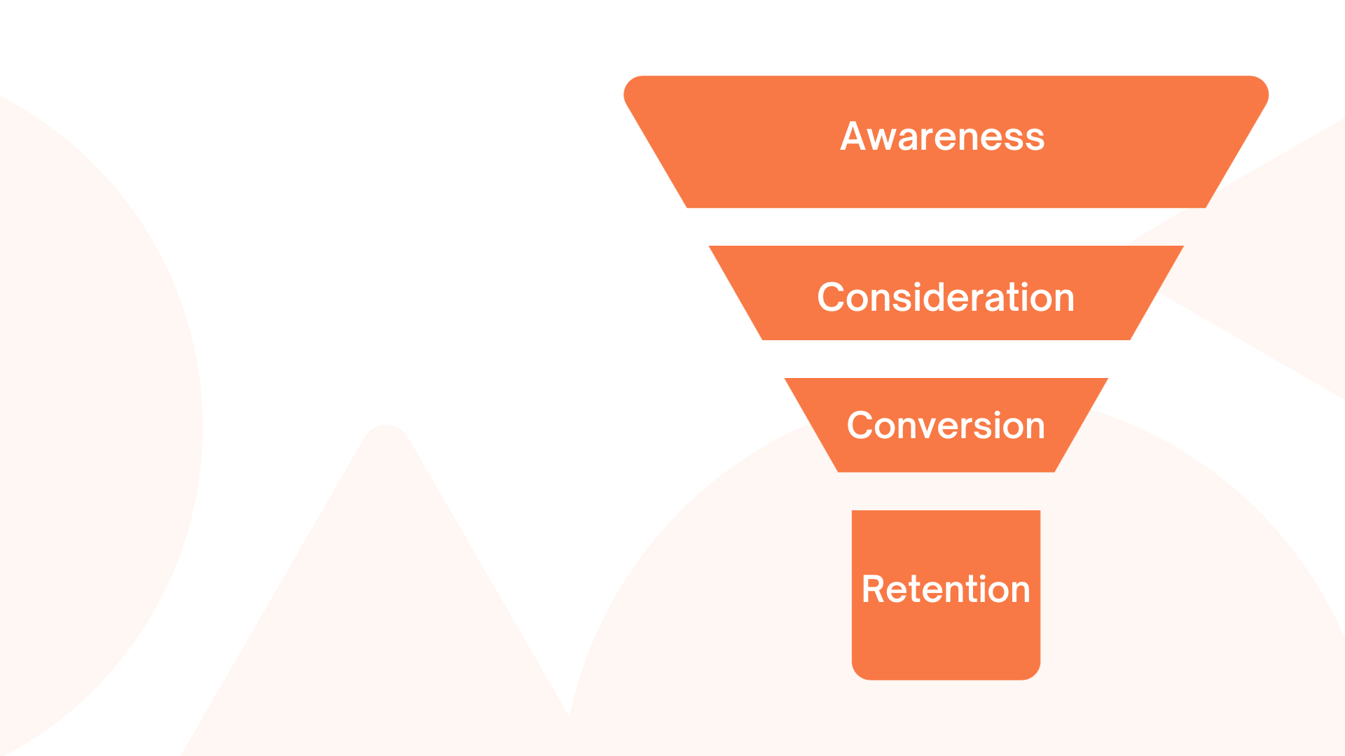 AJ Blog Graphics - Customer Funnel