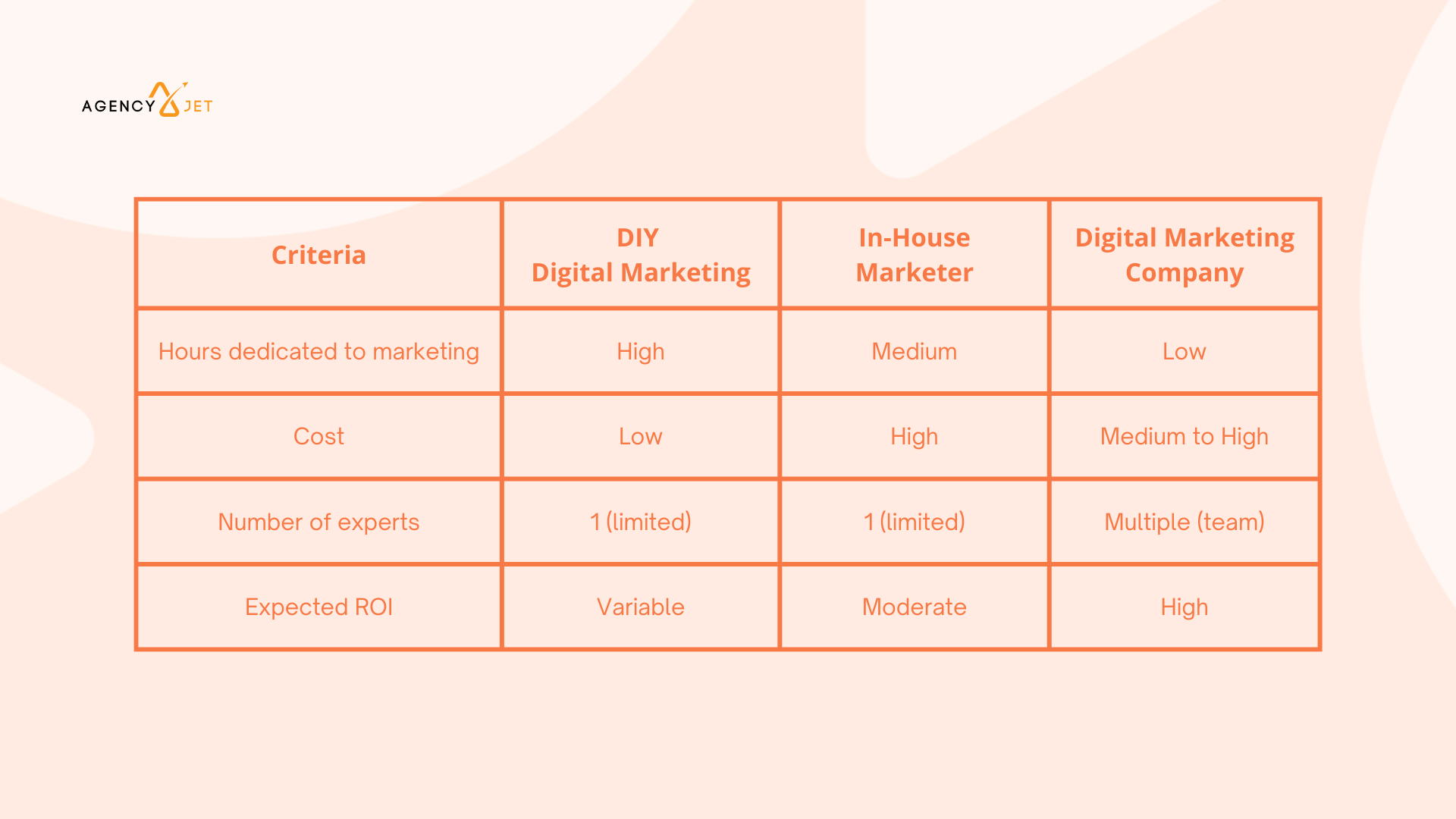 AJ Blog Graphics - Marketing Chart-1