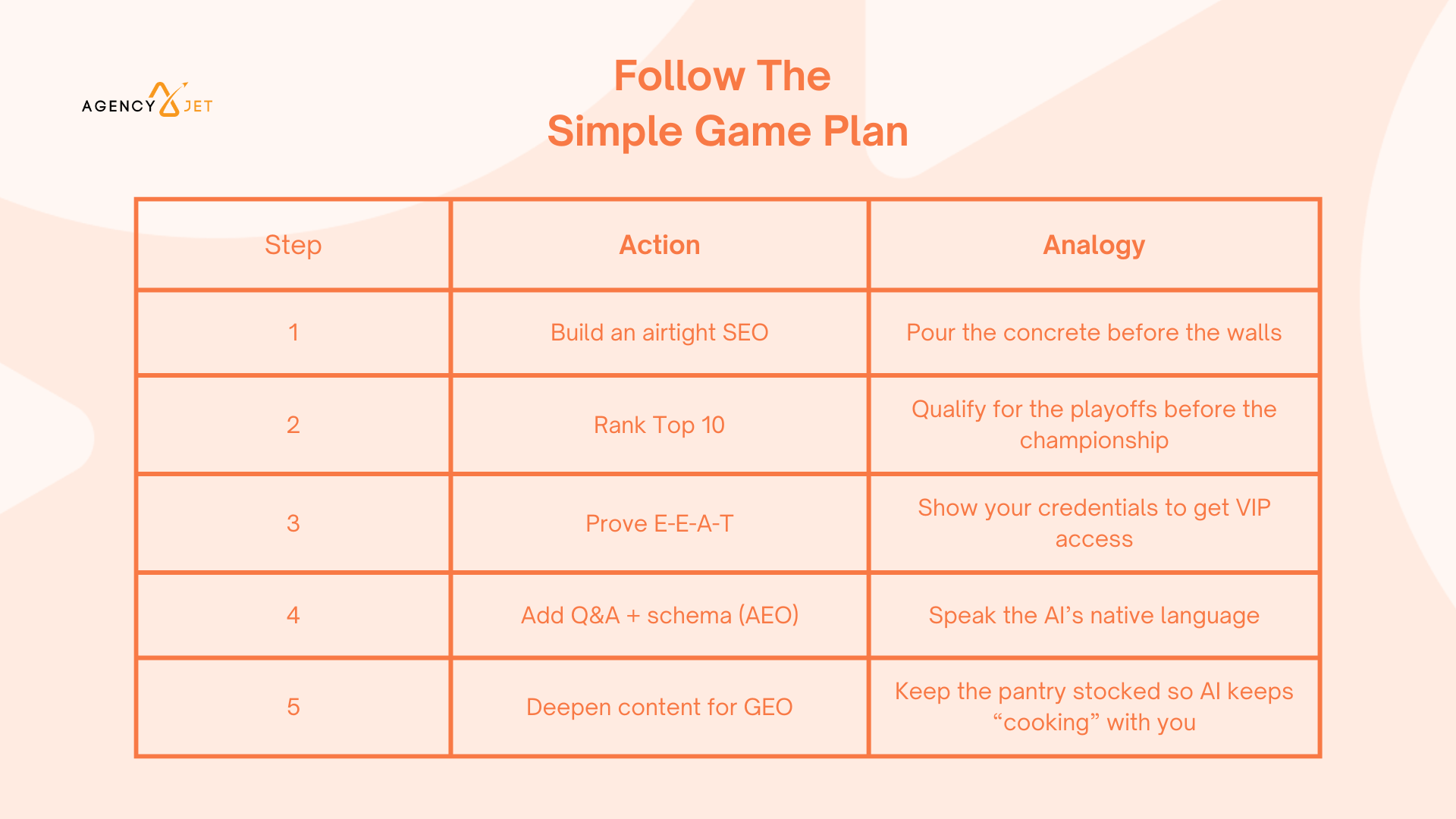 AJ Blog Graphics - Marketing Chart-2