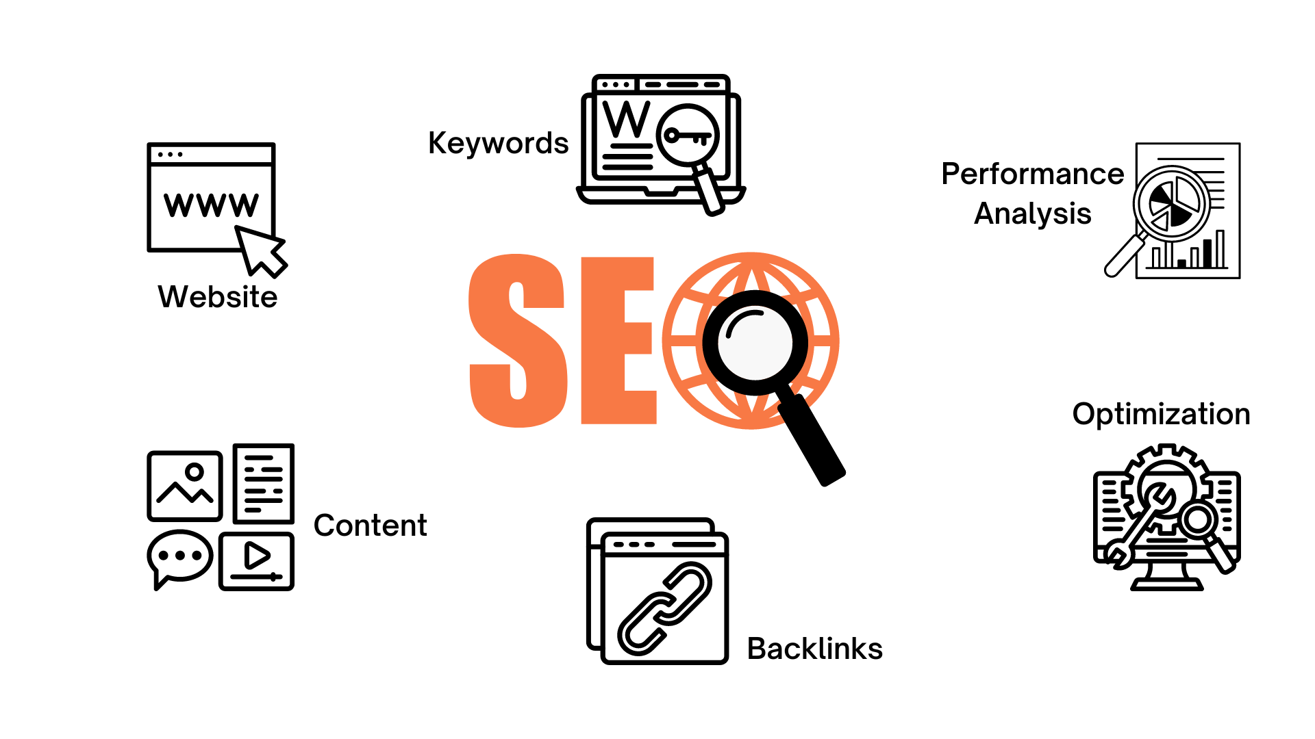AJ Blog Graphics - What is SEO Graphic