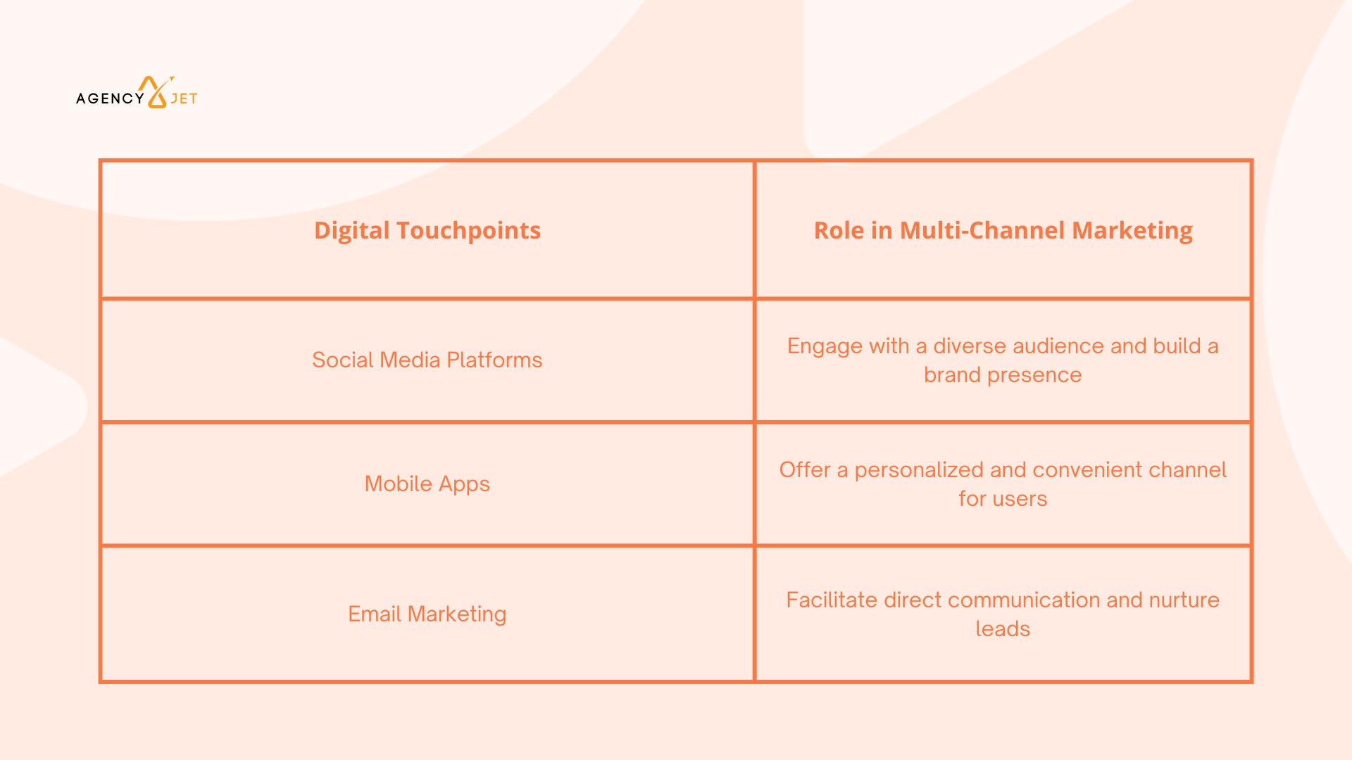 Digital Touchpoints