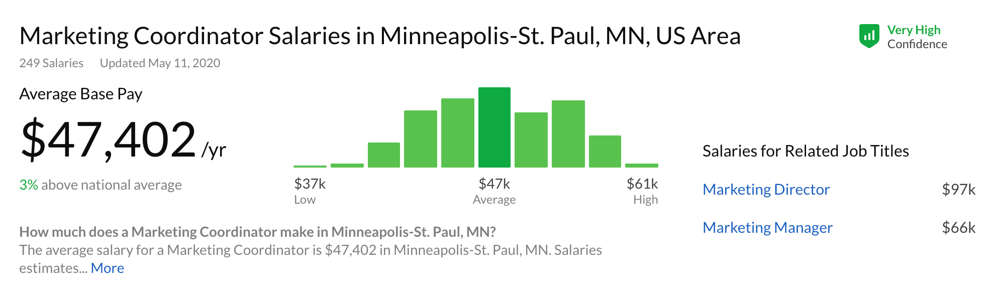 Salary_Marketing_Coordinator_in_Minneapolis_St_Paul_MN_Glassdoor | Agency Jet