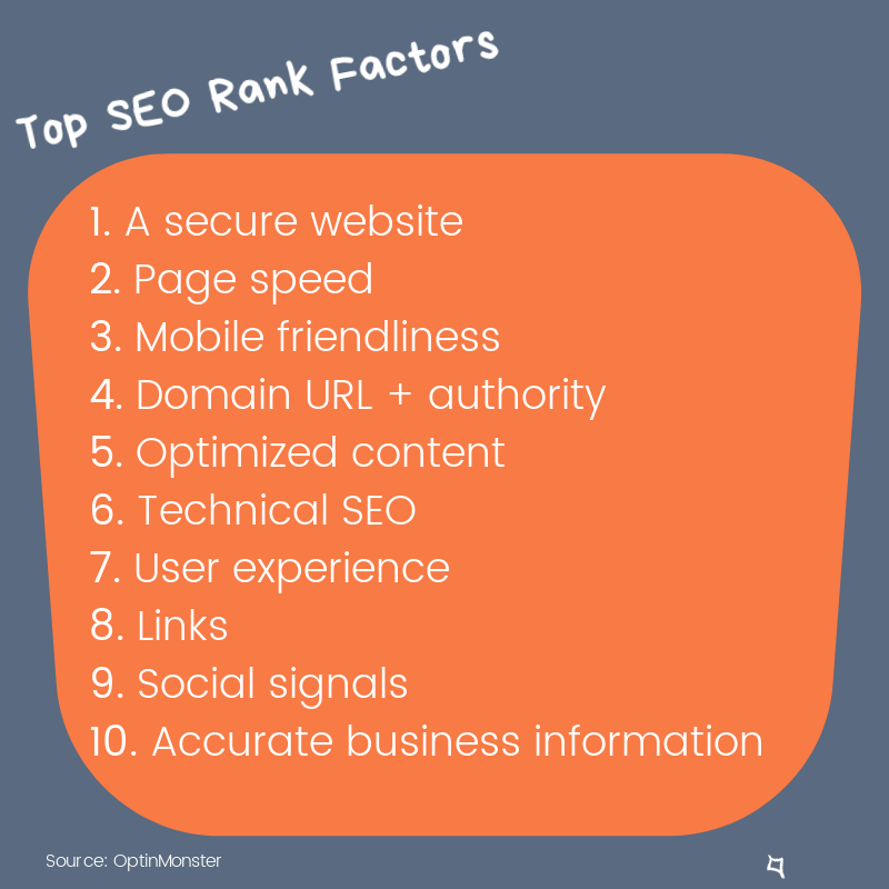 Top SEO Rank Factors | Agency Jet