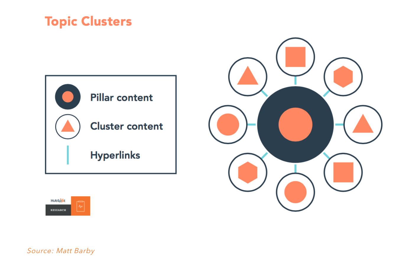topic cluster-hubspot-agencyjet.com-casestudy (1)