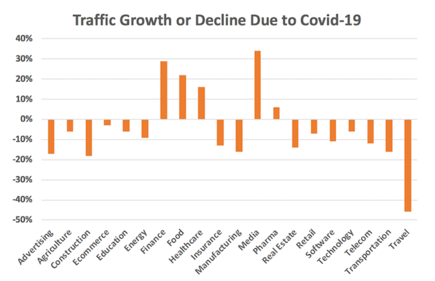 traffic-image-covid19