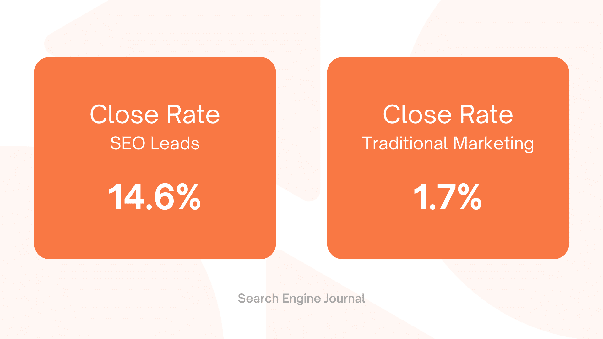 AJ Blog Graphics - Close Rates