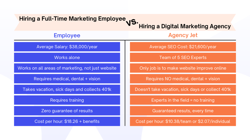AJ Blog Graphics - Employee vs. Agency (1)