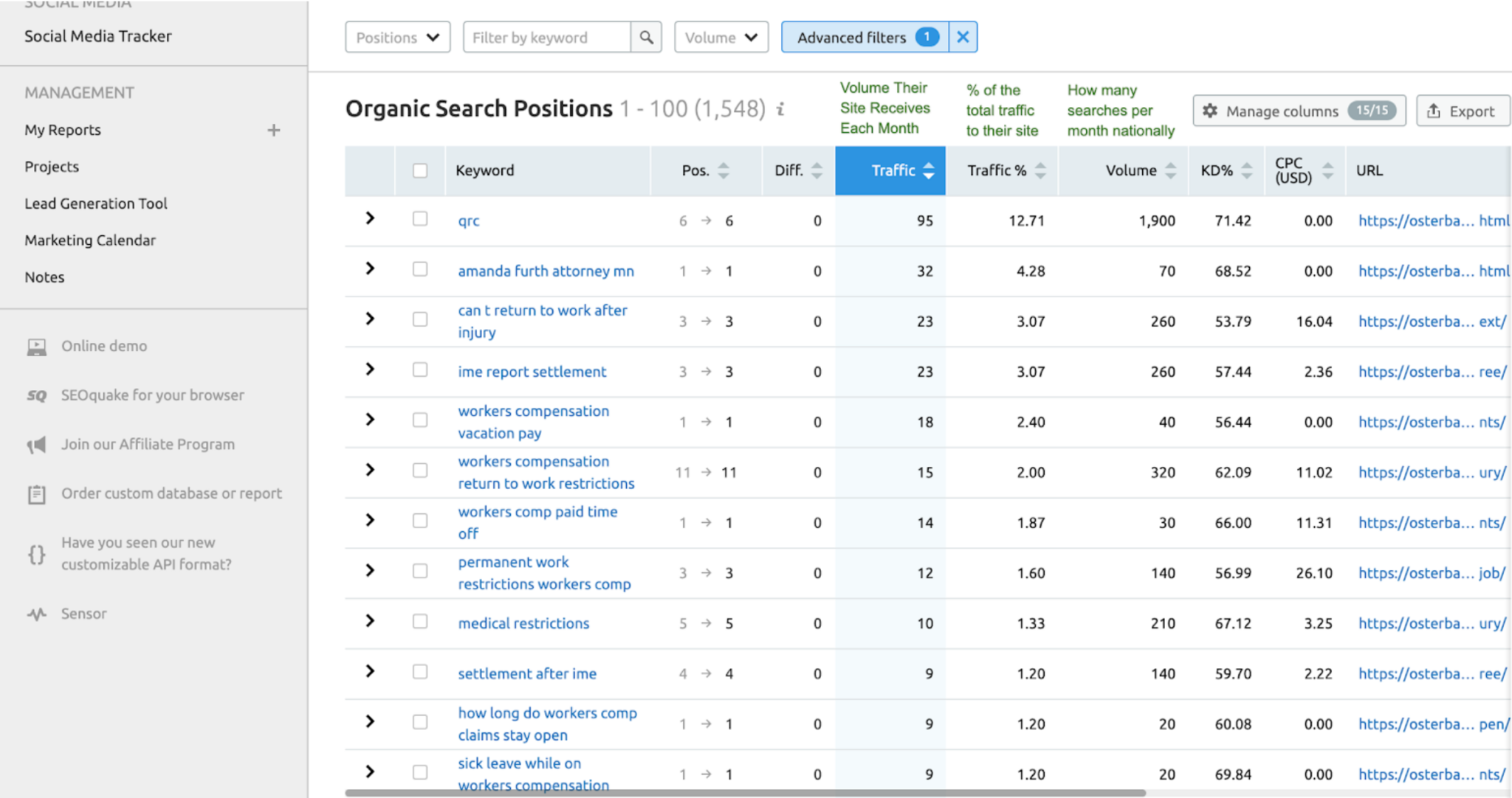 Organic Results SEMrush | Agency Jet