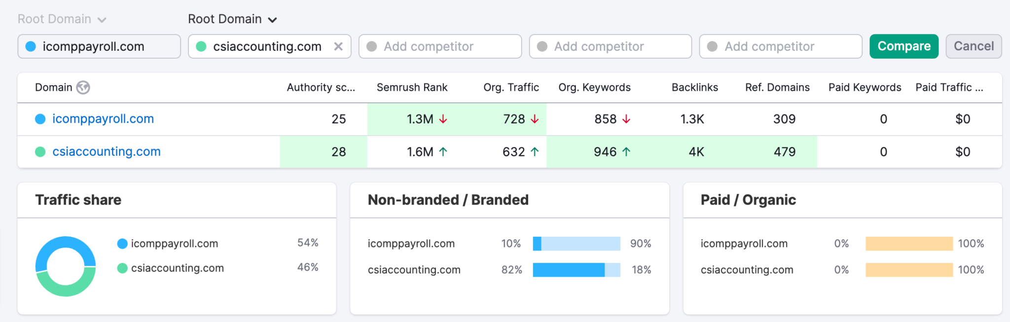 icomppayroll.com_ Compare Mode, Domain Overview
