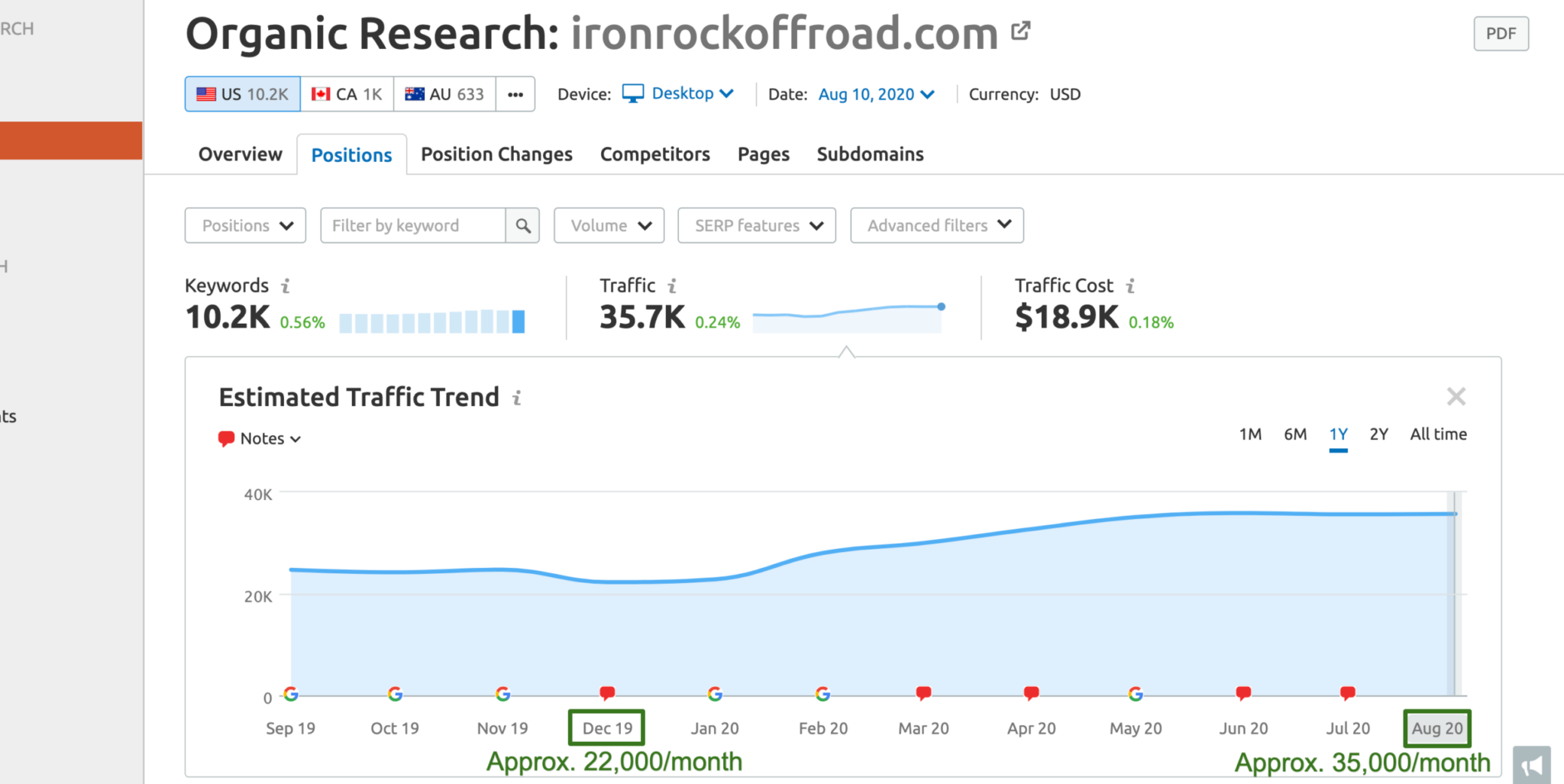 ironrockoffroad-com-—-Organic-Research-SEMrush