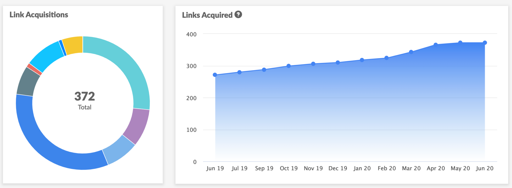 link acquisition | Agency Jet
