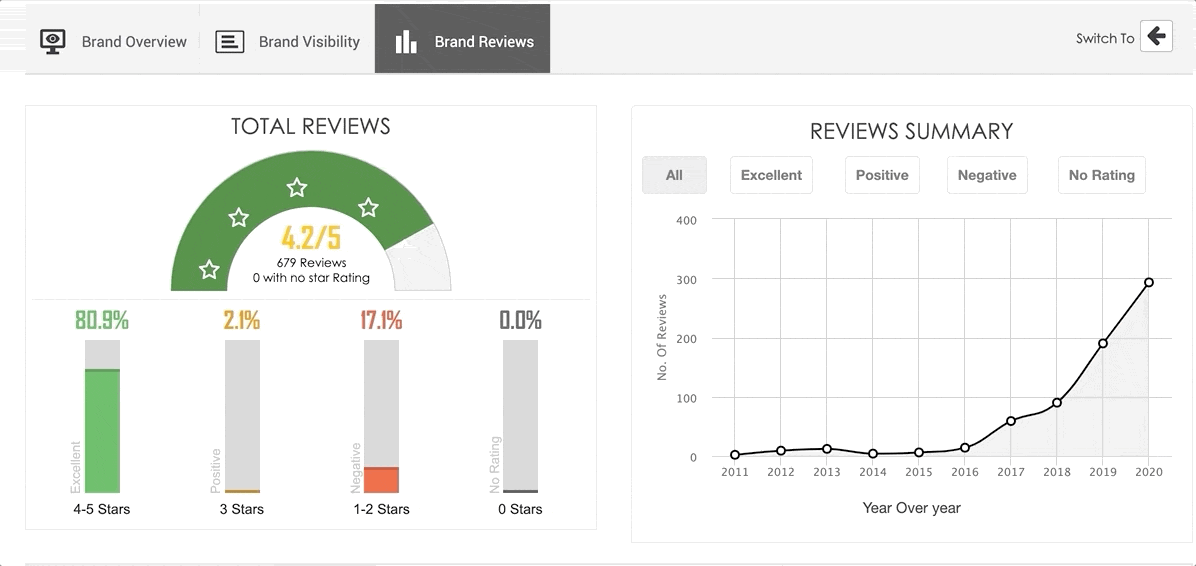 reviews - agency jet