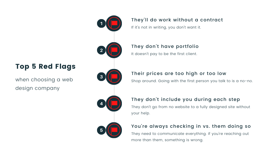 top 5 red flags when choosing a web design company - agency jet